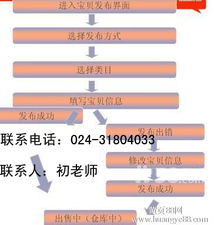 沈阳淘宝开店全攻略 从流程到图片处理、广告图制作与商品发布技巧